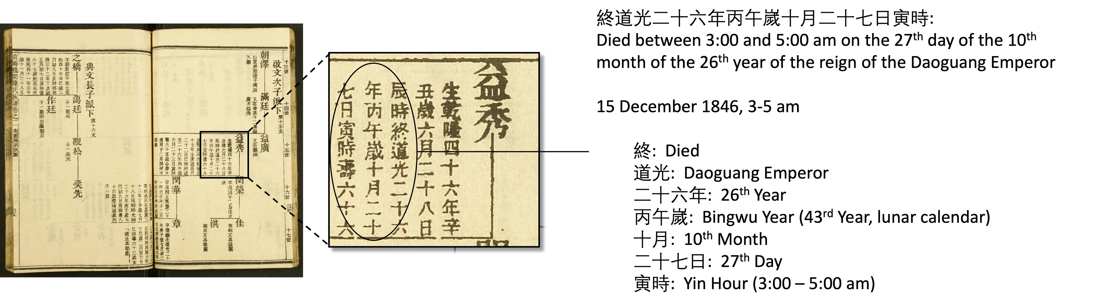 Date of Death Details