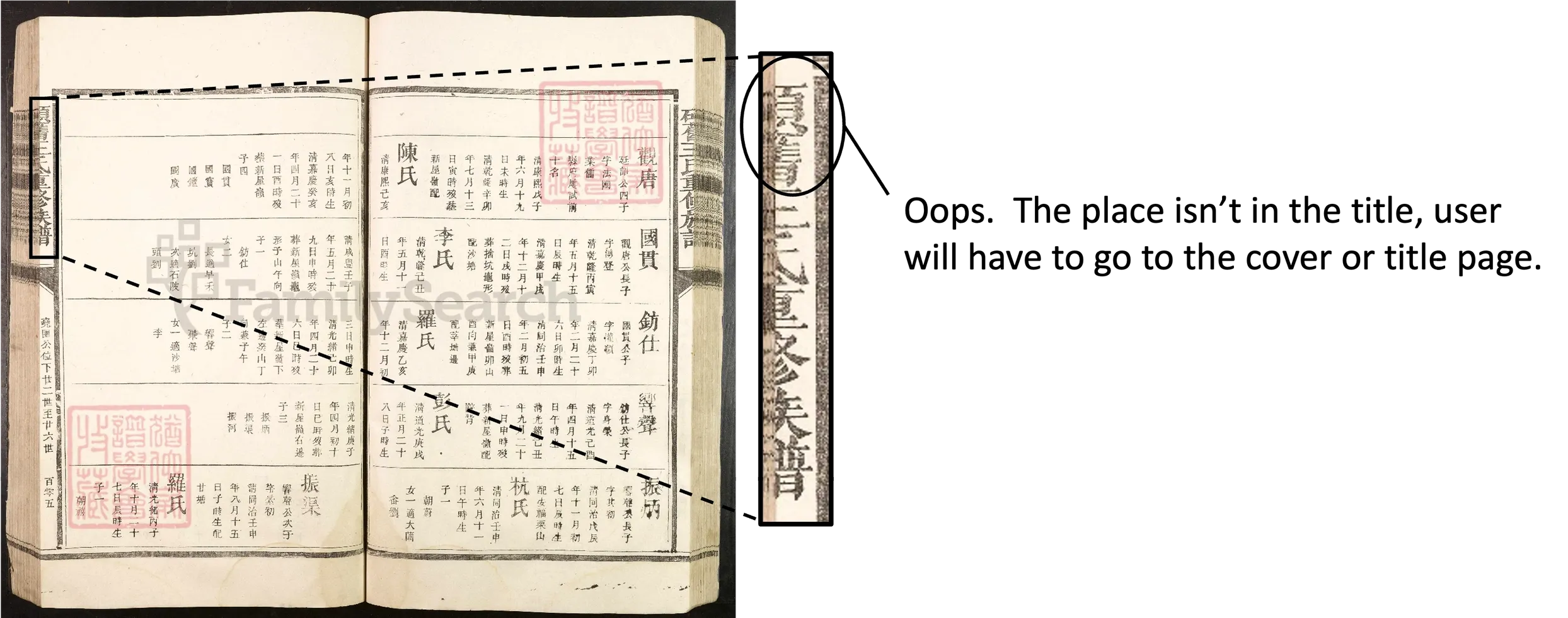 Place of Death Details