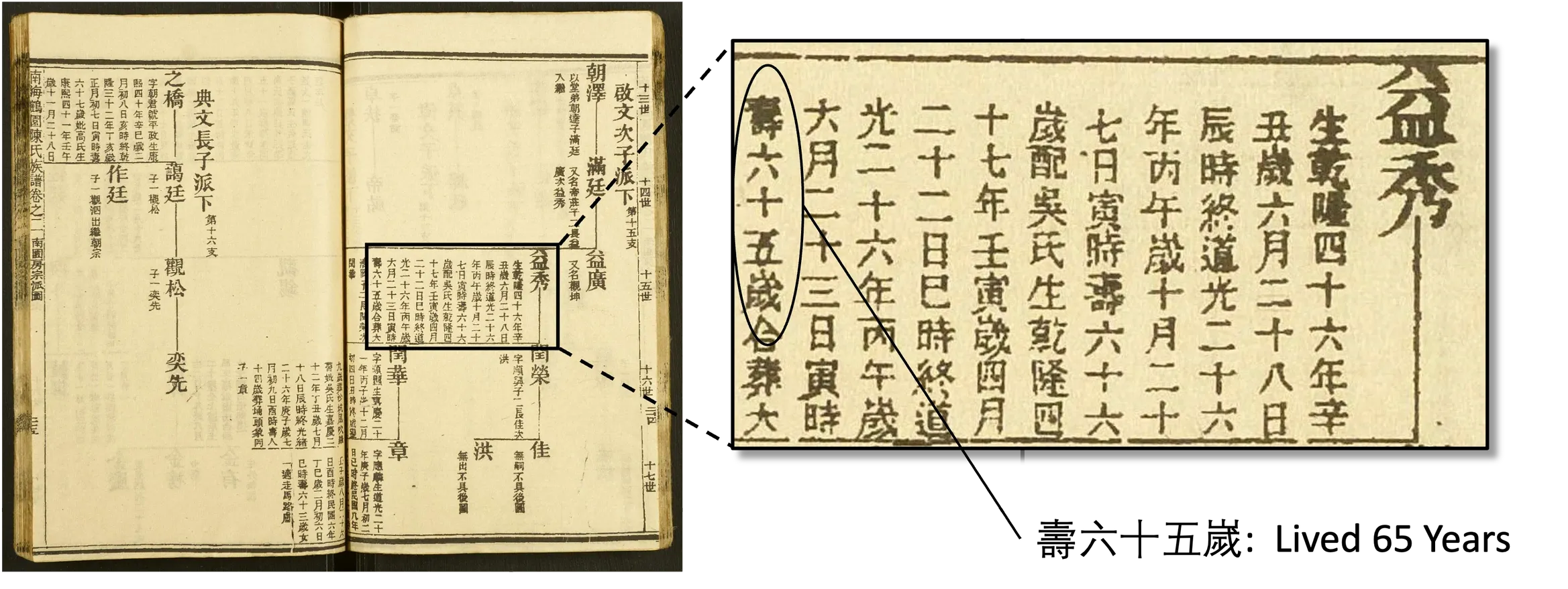 Spouse's Age at Death Details
