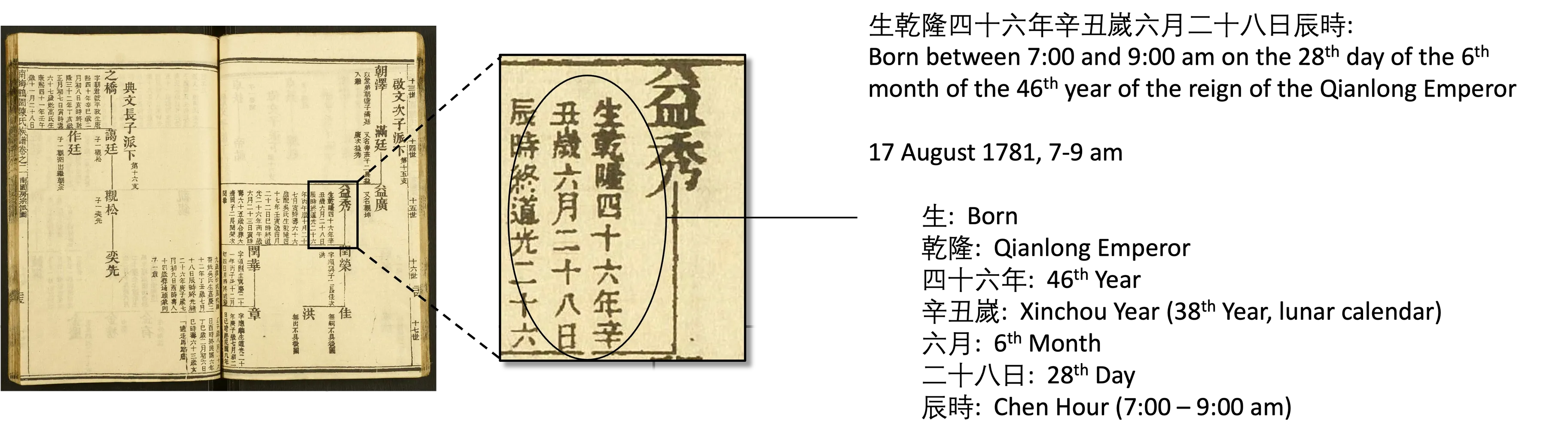 Date of Birth Details