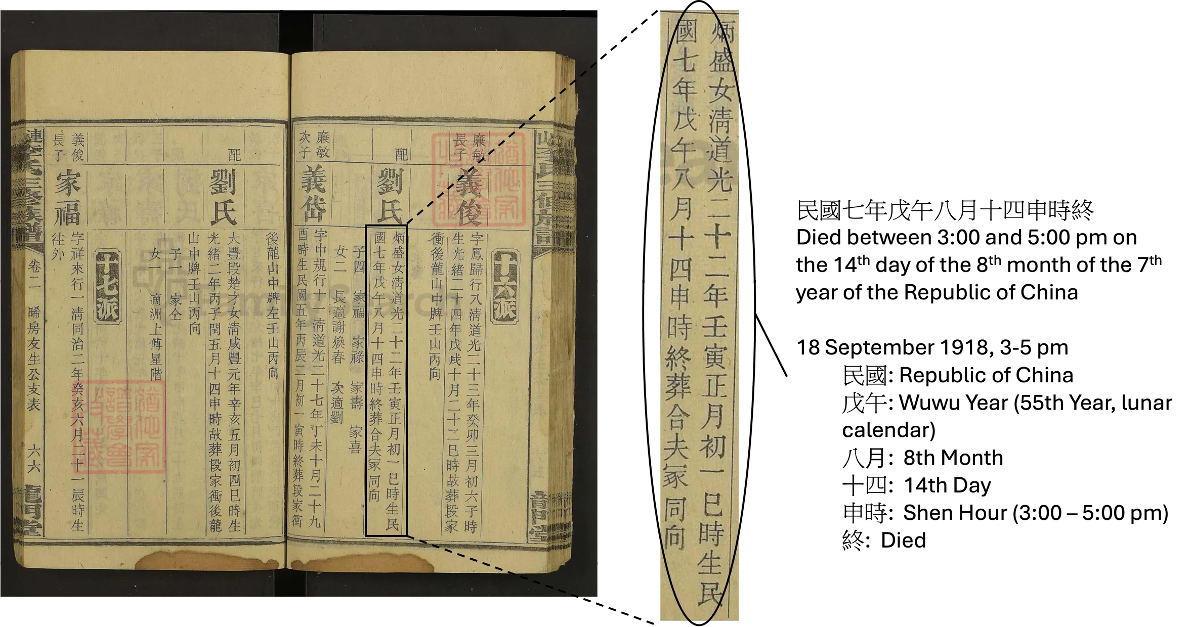 Spouse's Date of Death Details