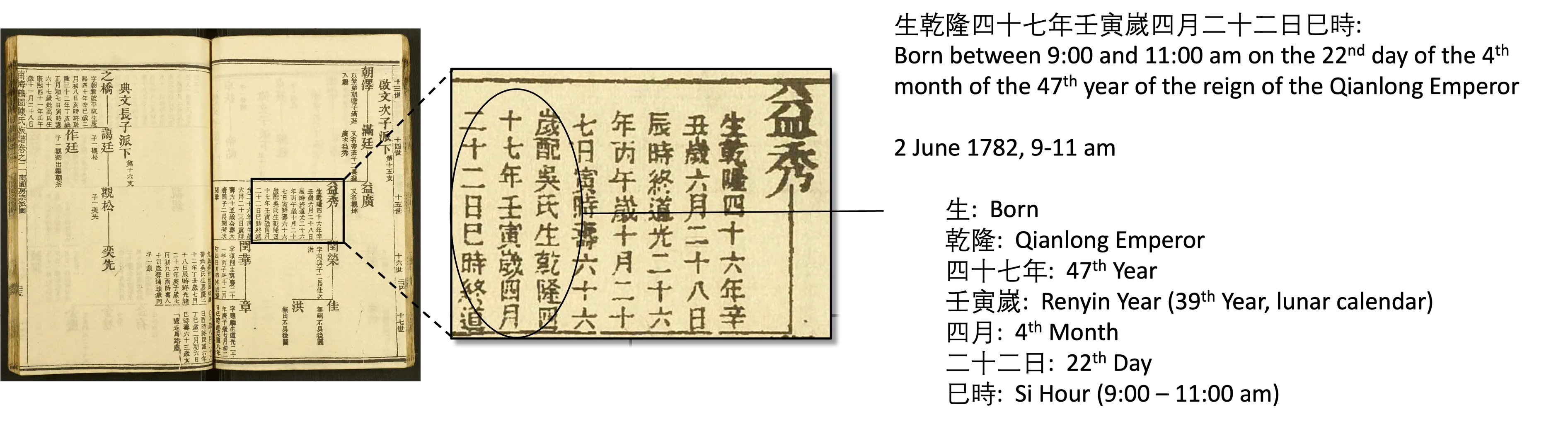 Spouse's Date of Birth Details