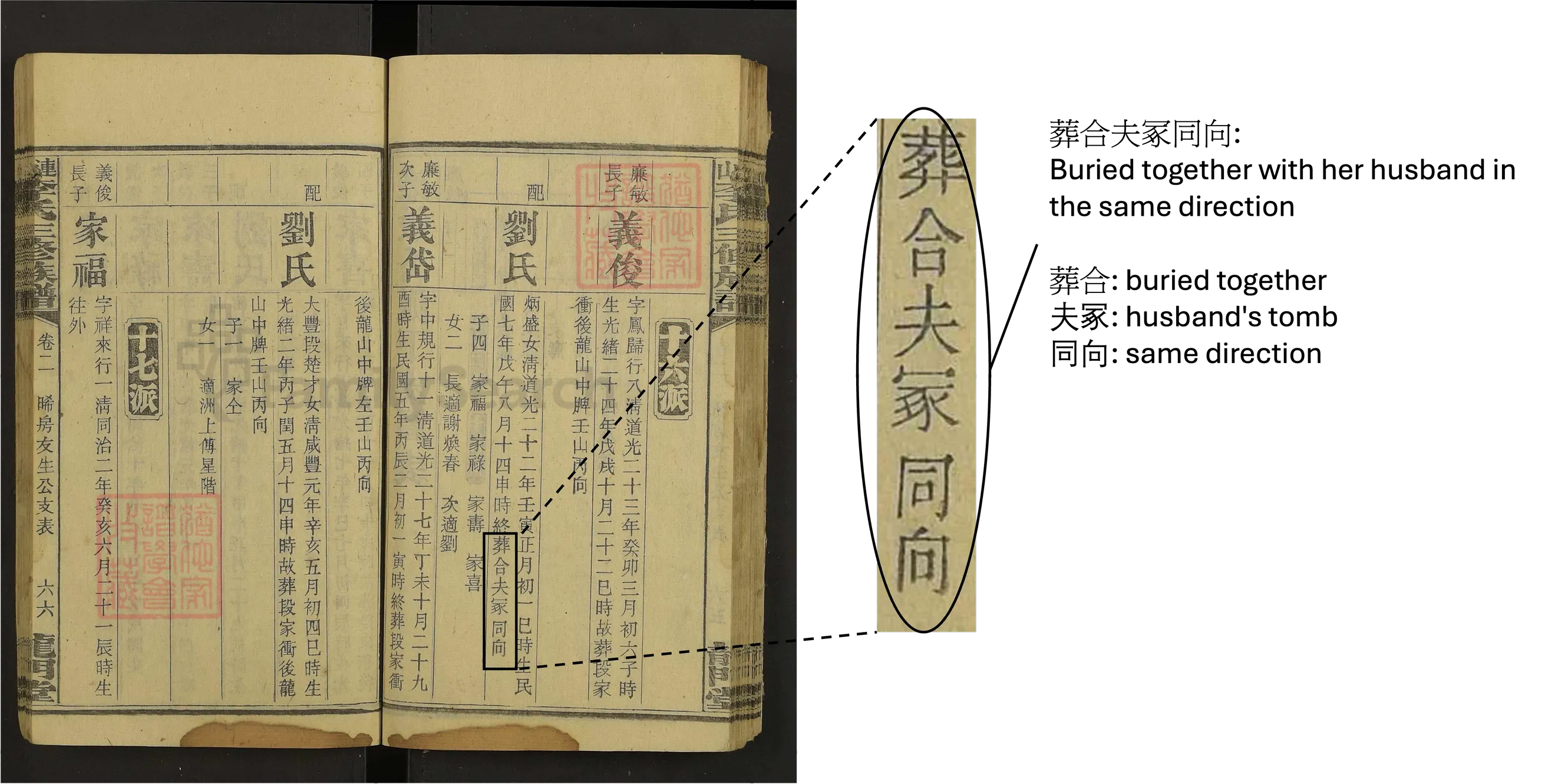 Spouse's Place of Burial Details