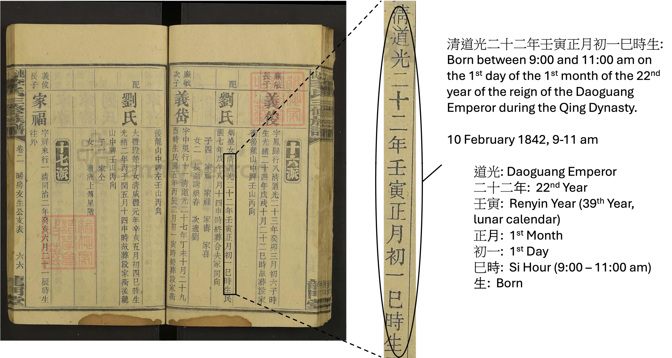 Spouse's Date of Birth Details