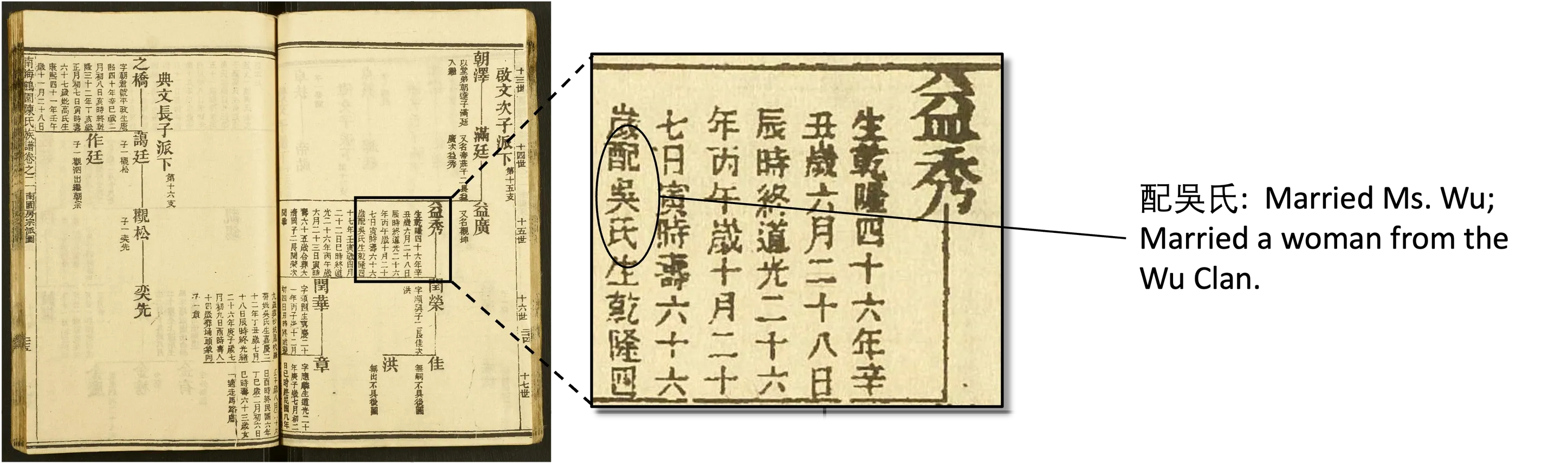 Spouse's Surname Details