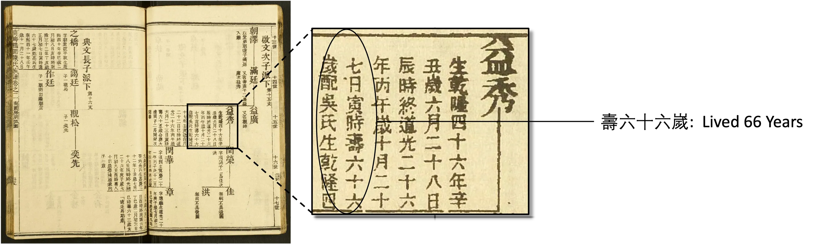 Age at Death Details