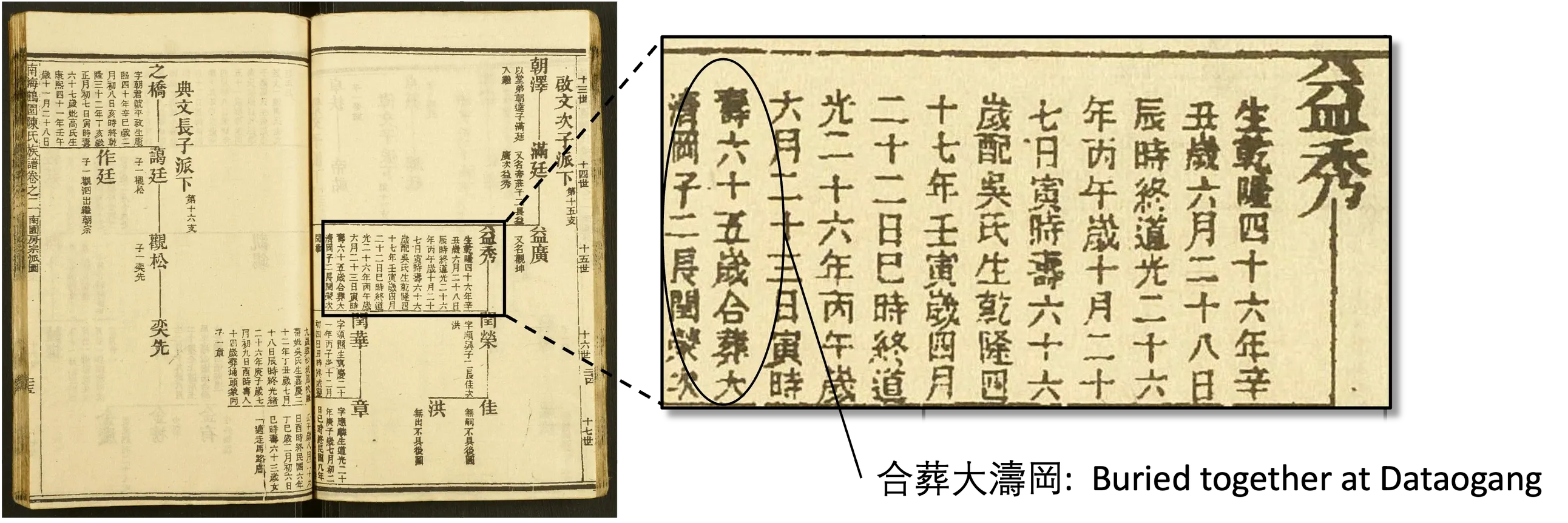 Place of Burial Details