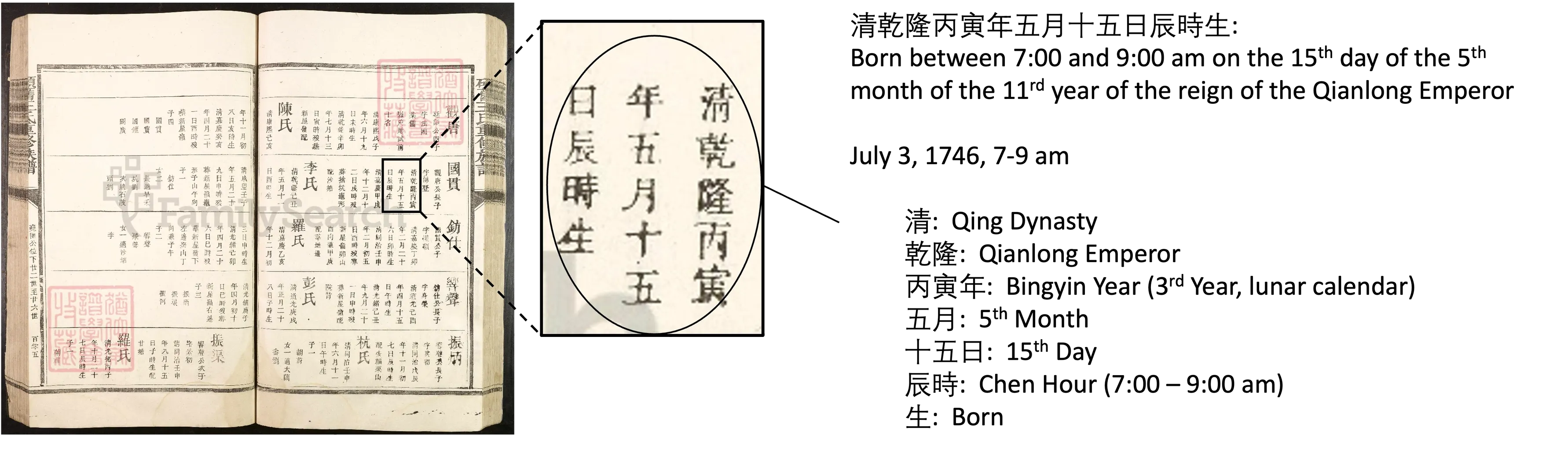 Date of Birth Details