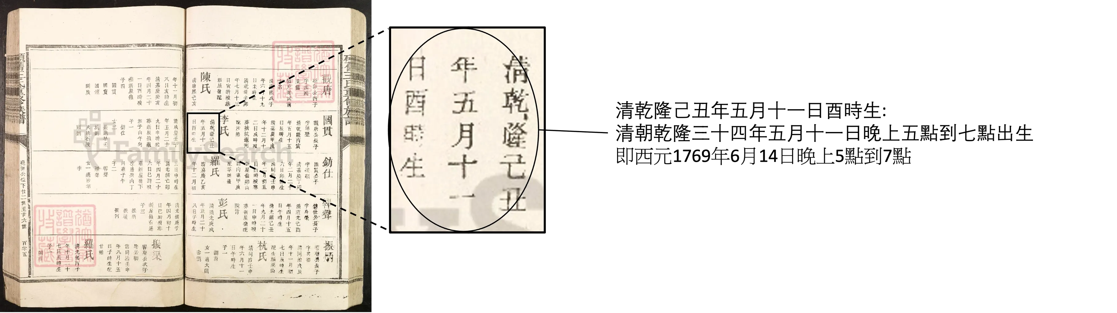 配偶出生日期詳情