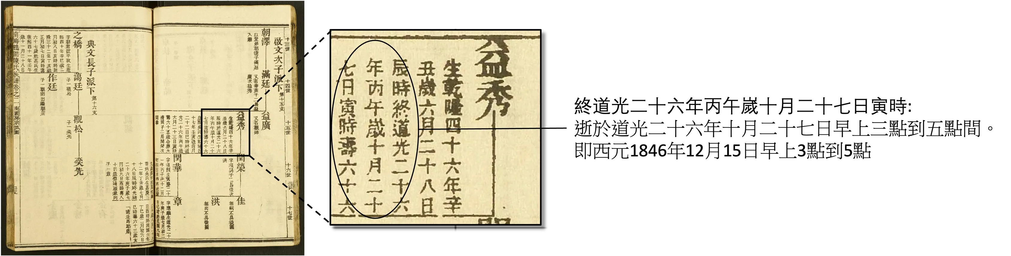 死亡日期詳情