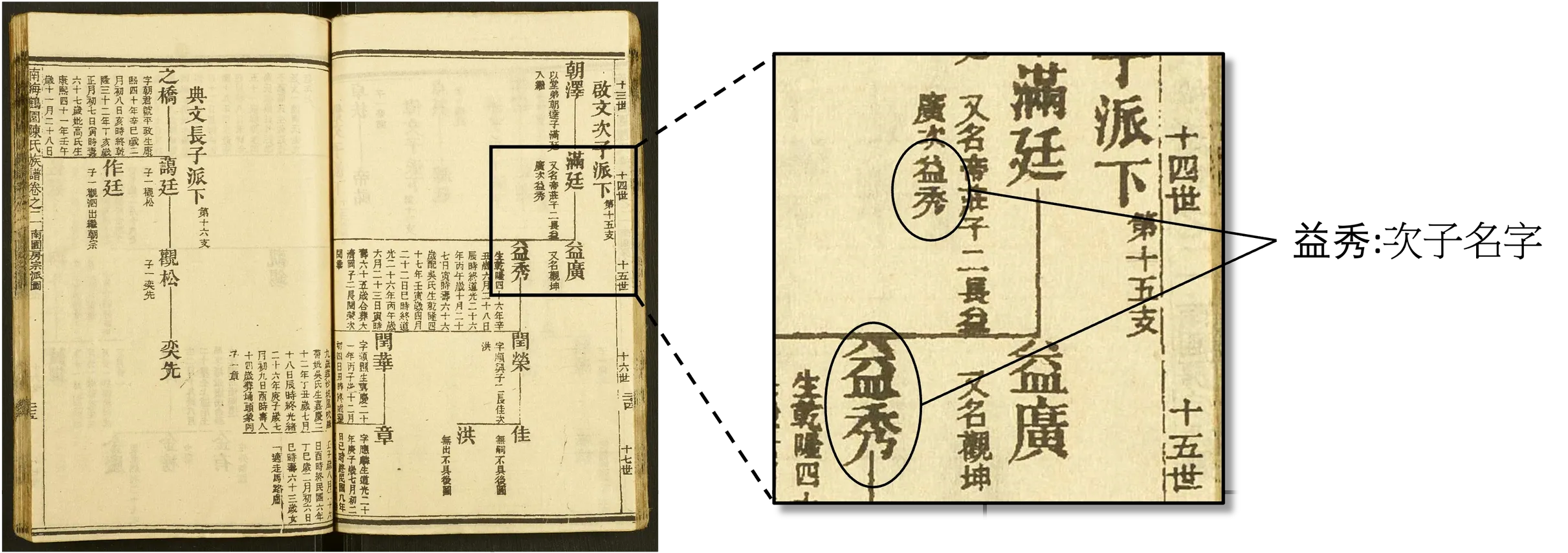 名字詳情