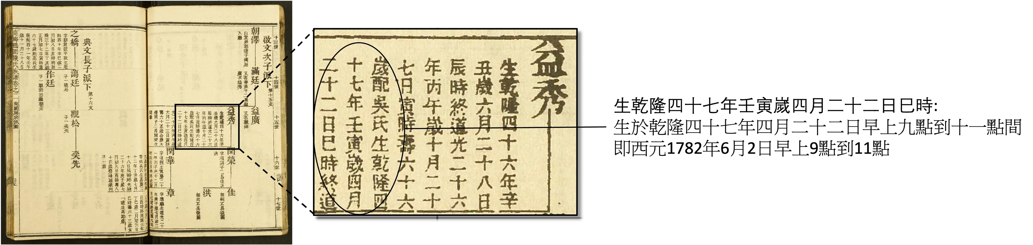 配偶出生日期詳情