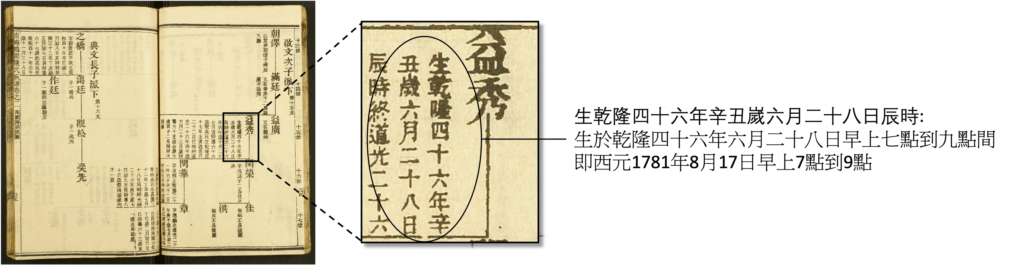 出生日期詳情