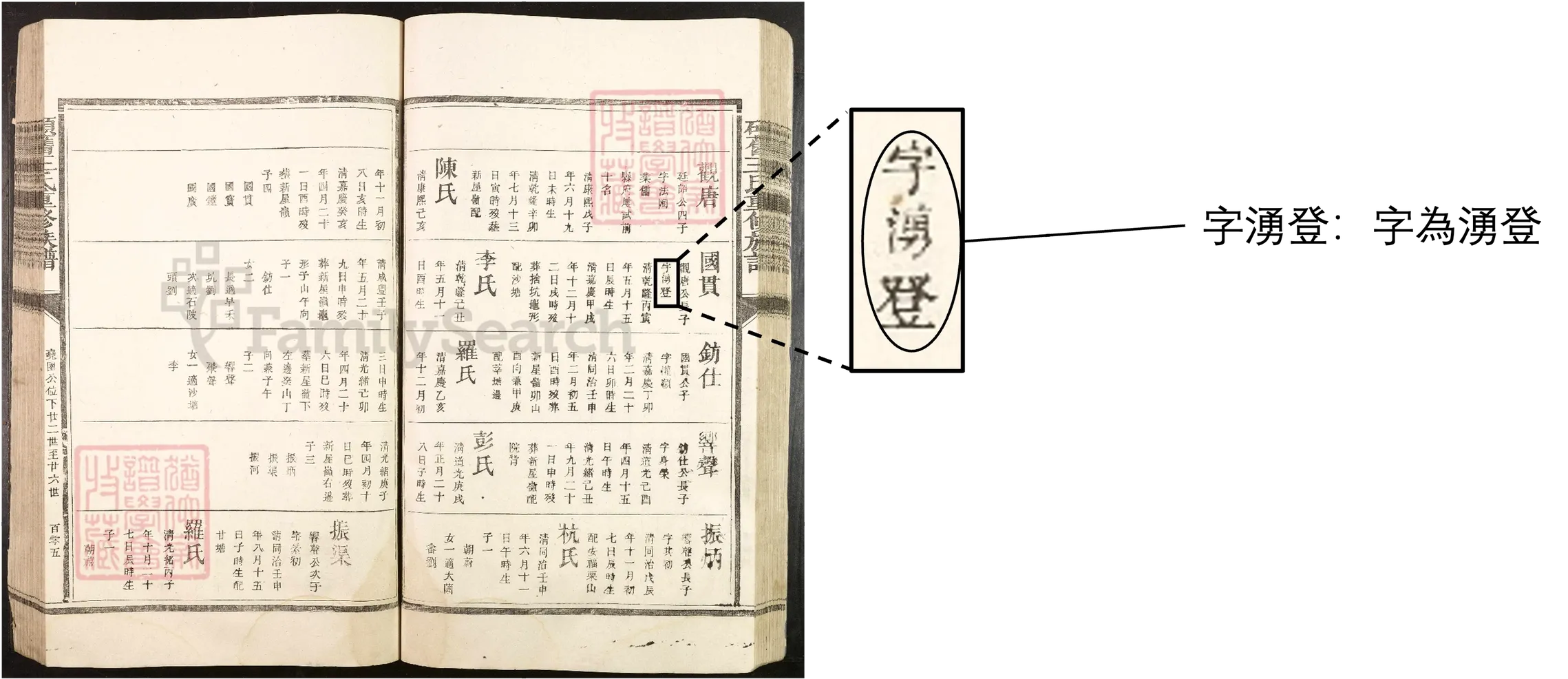 別名詳情