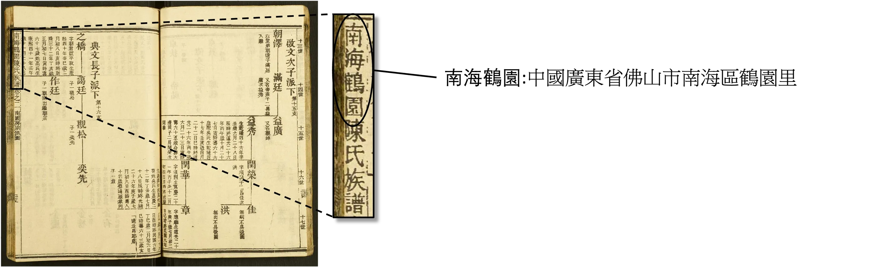 出生地點詳情