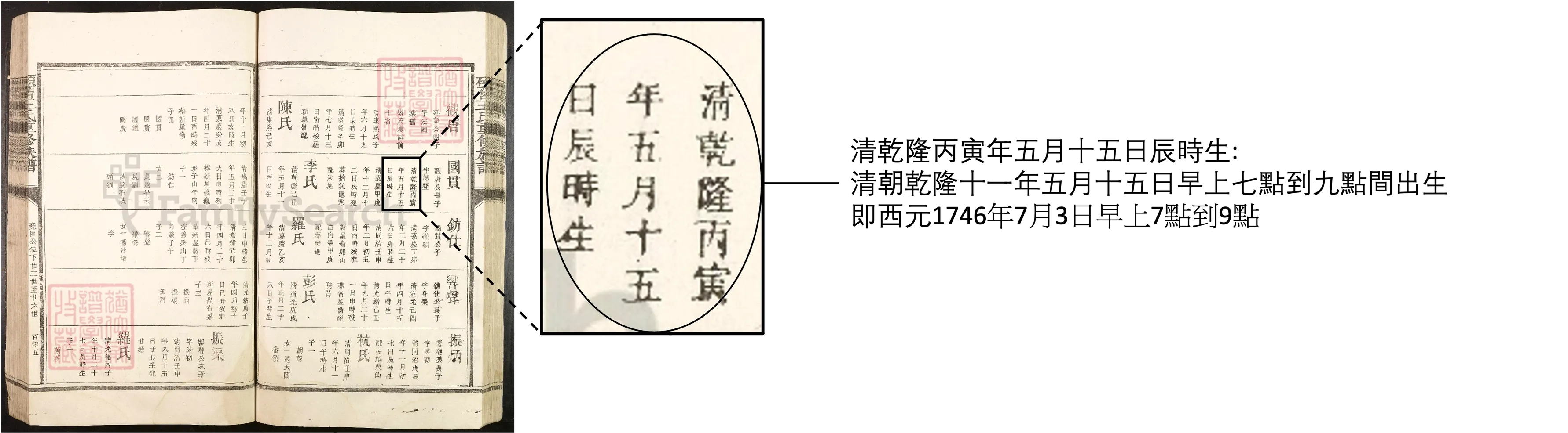 出生日期詳情