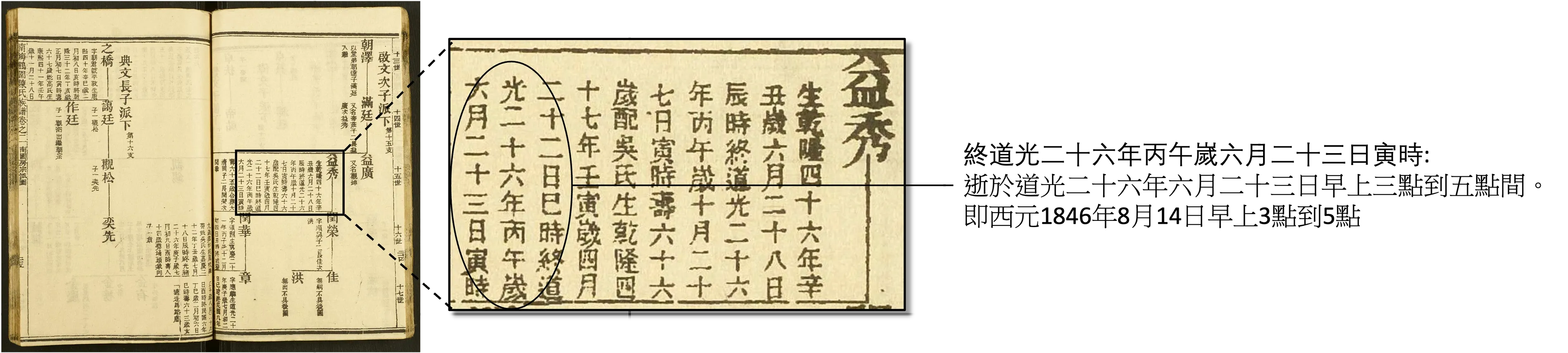 配偶死亡日期詳情