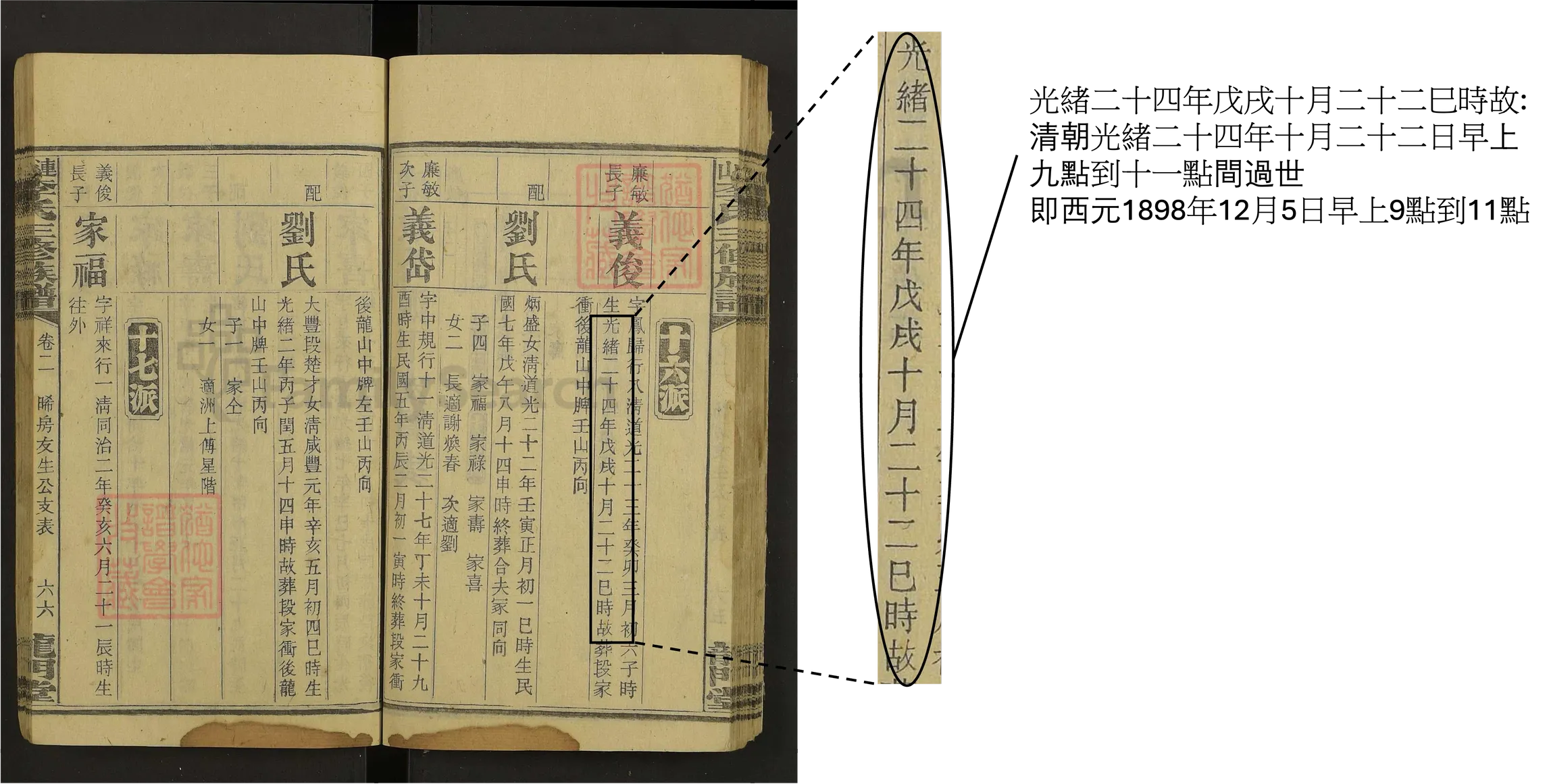 死亡日期詳情