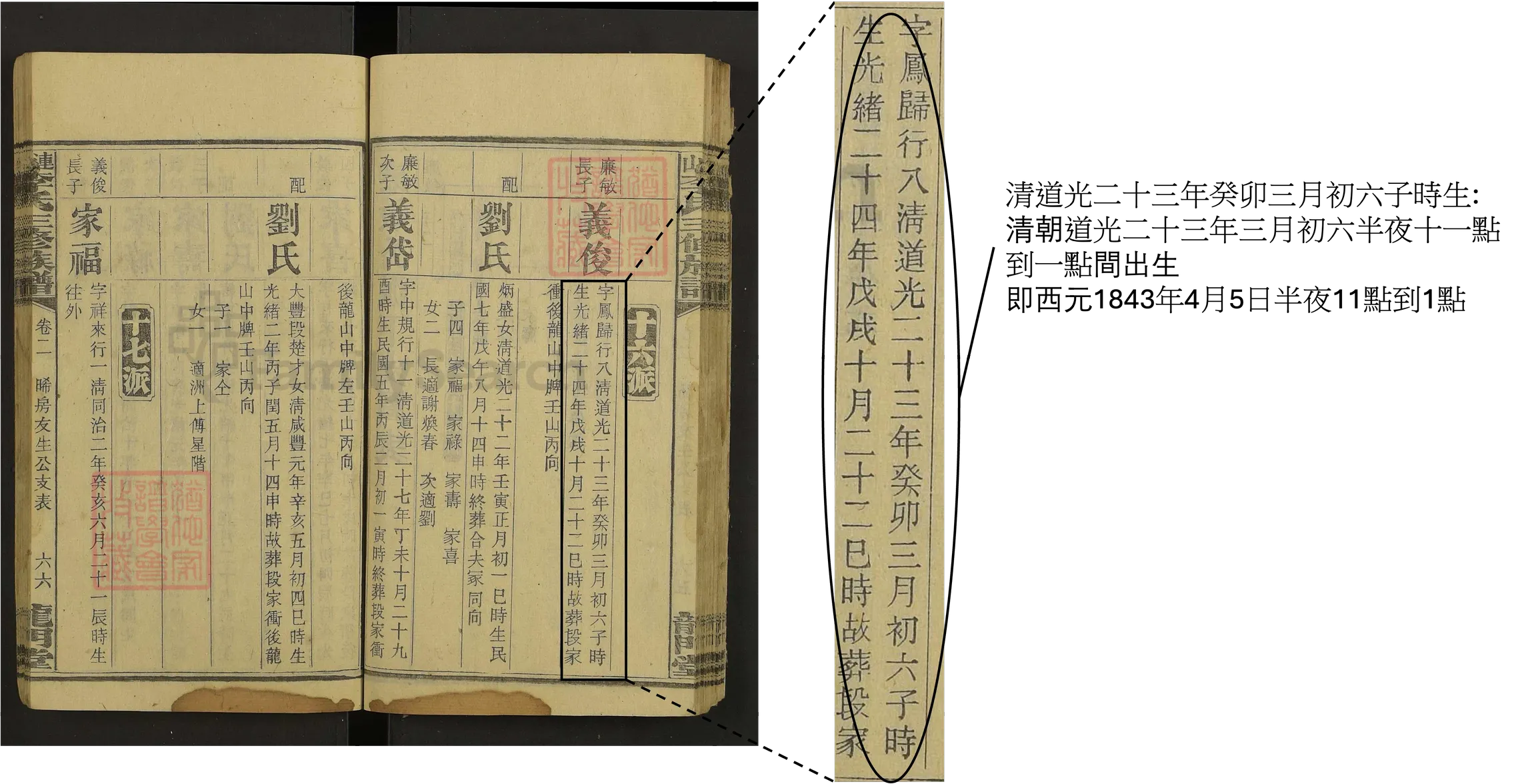 出生日期詳情