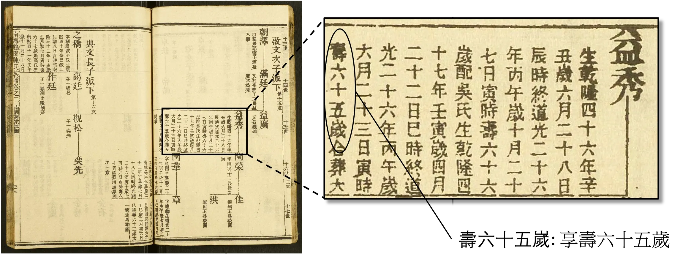 配偶死亡年齡詳情