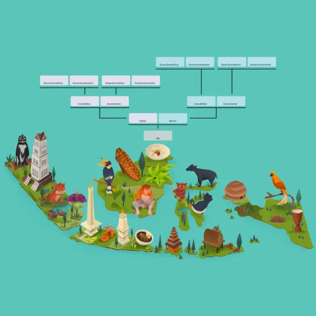 Hintergrund Apac/indonesiaMap auswählen