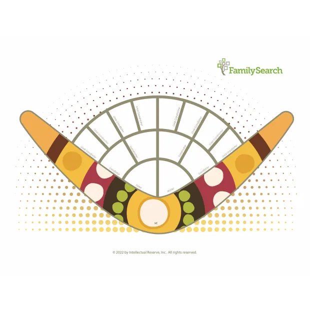 Hintergrund Apac/australiaBoomerang auswählen