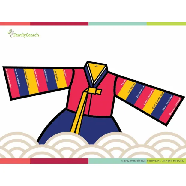 Hintergrund Apac/koreaHanbok auswählen