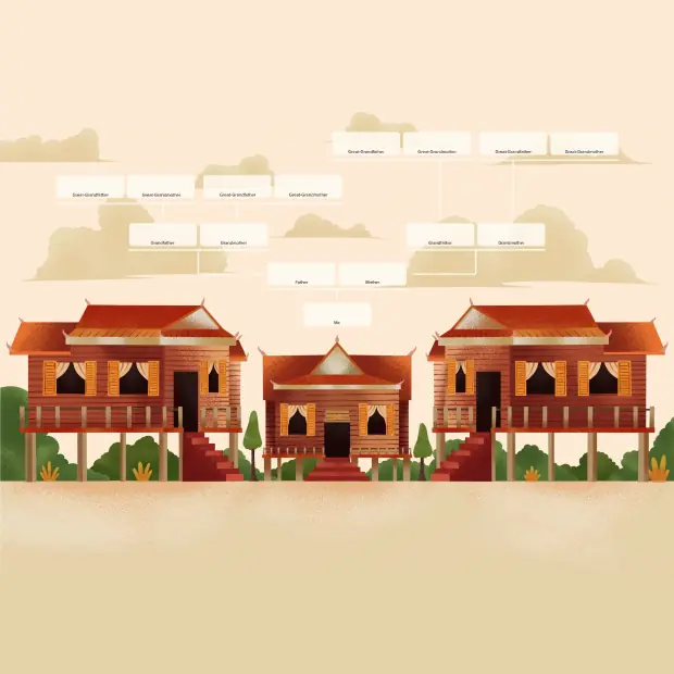 Hintergrund Apac/cambodiaTraditionalHomes auswählen