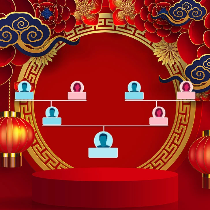 Hintergrund Chinese/lantern auswählen