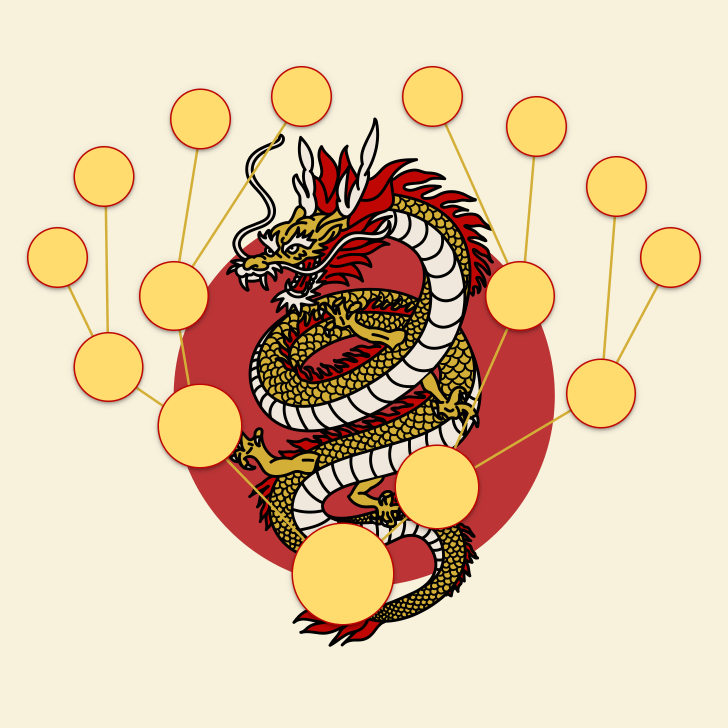 Hintergrund Chinese/goldDragon auswählen