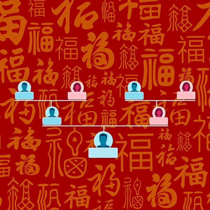 Hintergrund Chinese/lucky auswählen