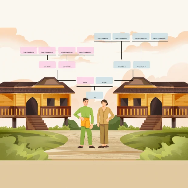 Hintergrund Apac/malaysiaTraditions auswählen